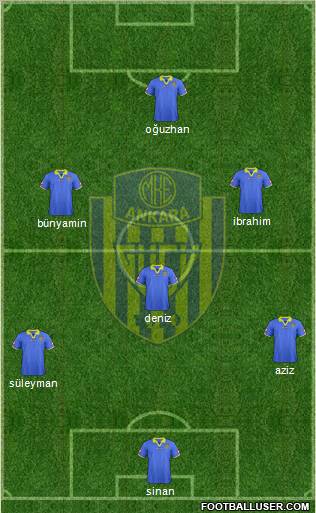 MKE Ankaragücü Formation 2012