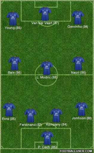 Everton Formation 2012