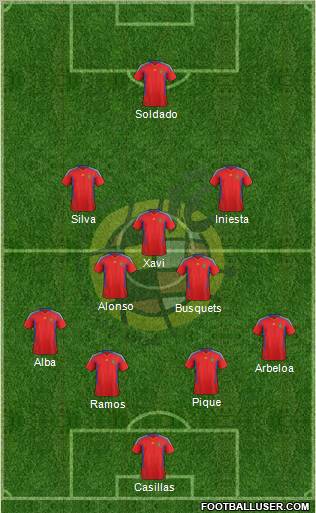 Spain Formation 2012