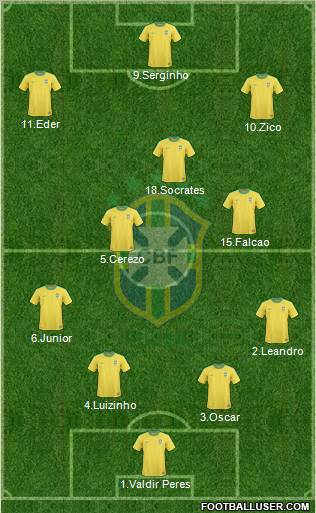 Brazil Formation 2012