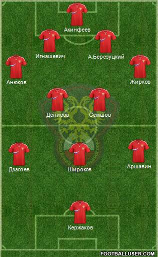 Russia Formation 2012