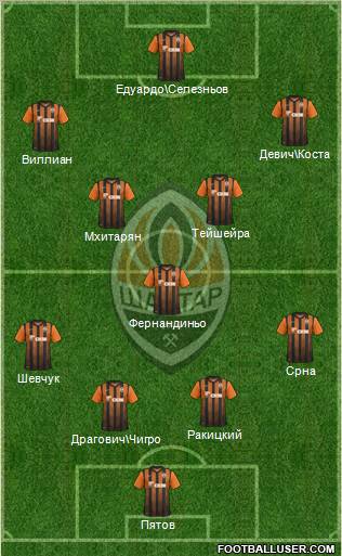 Shakhtar Donetsk Formation 2012