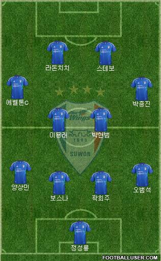 Suwon Samsung Blue Wings Formation 2012