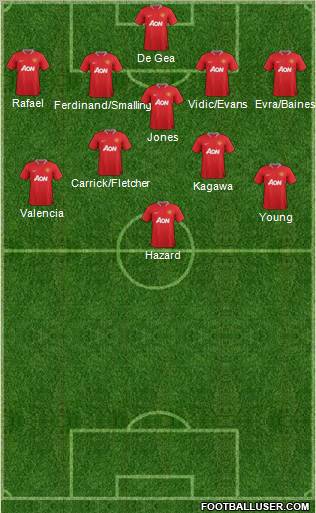 Manchester United Formation 2012