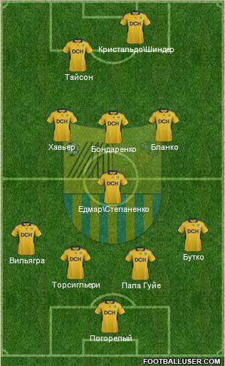 Metalist Kharkiv Formation 2012