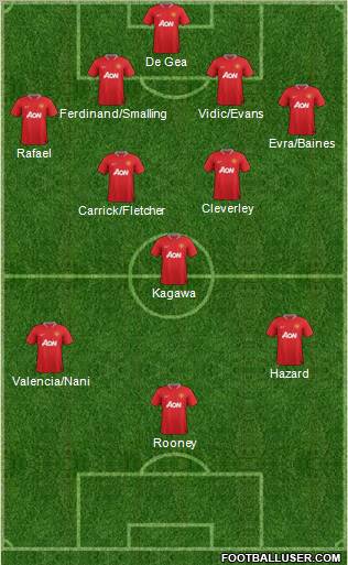 Manchester United Formation 2012