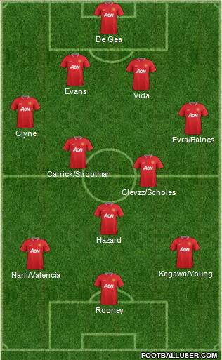 Manchester United Formation 2012