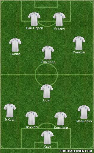 England Formation 2012