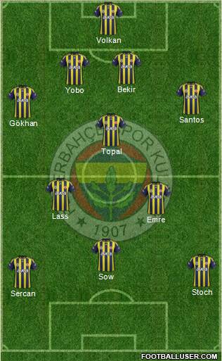 Fenerbahçe SK Formation 2012