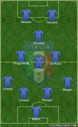 Italy Formation 2012