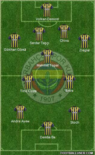 Fenerbahçe SK Formation 2012