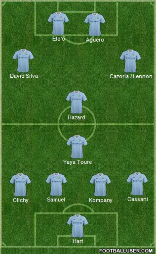 Manchester City Formation 2012