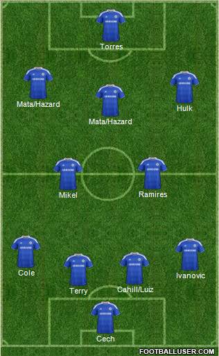 Chelsea Formation 2012