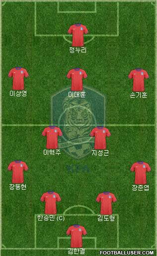 South Korea Formation 2012