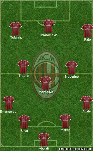 A.C. Milan Formation 2012