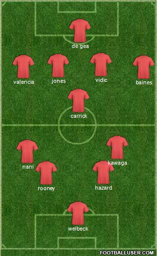 Dream Team Formation 2012