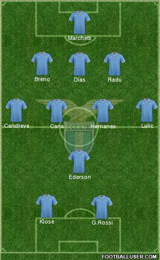 S.S. Lazio Formation 2012