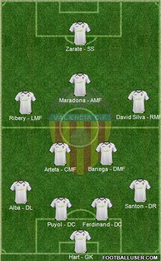 Valencia C.F., S.A.D. Formation 2012