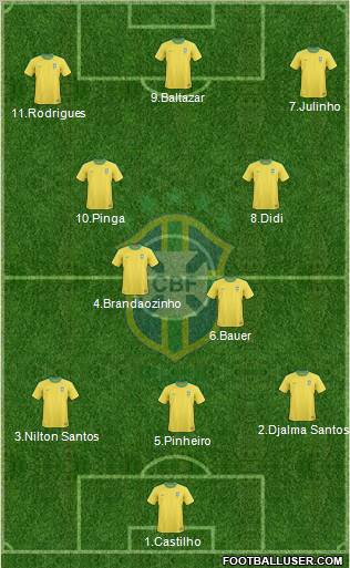 Brazil Formation 2012