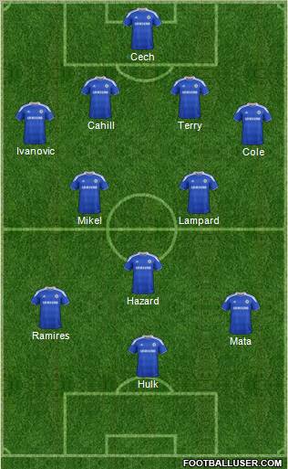 Chelsea Formation 2012