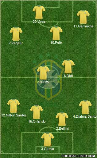 Brazil Formation 2012