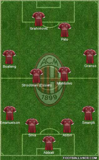 A.C. Milan Formation 2012