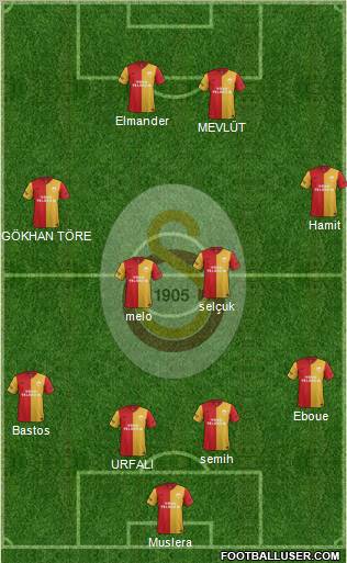 Galatasaray SK Formation 2012