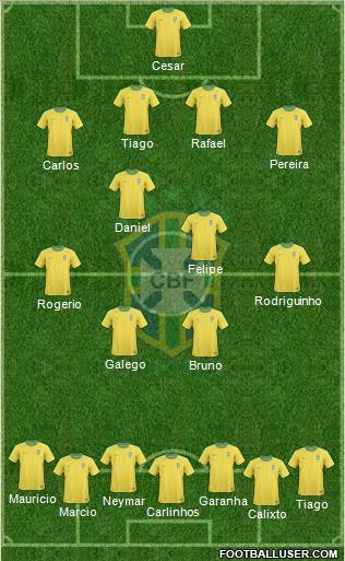 Brazil Formation 2012