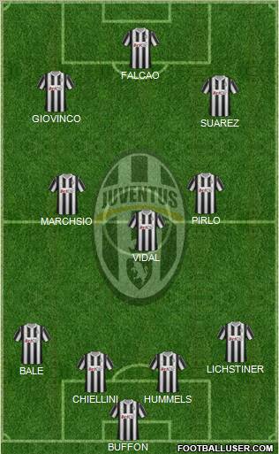 Juventus Formation 2012