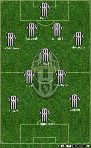 Juventus Formation 2012