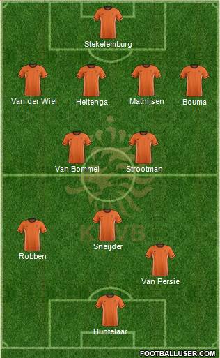 Holland Formation 2012