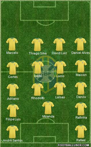 Brazil Formation 2012