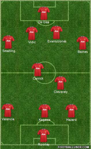 Manchester United Formation 2012