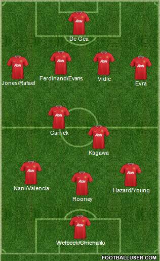 Manchester United Formation 2012