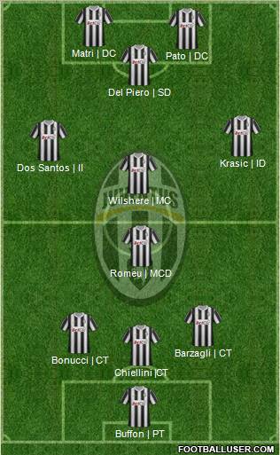 Juventus Formation 2012