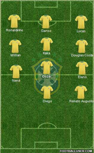 Brazil Formation 2012