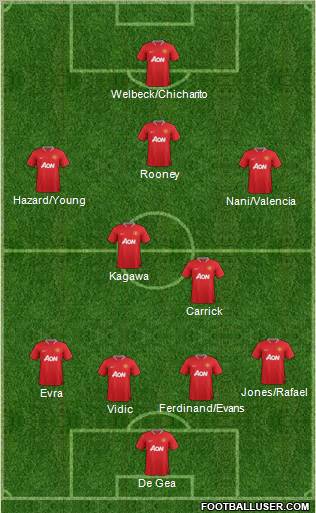 Manchester United Formation 2012