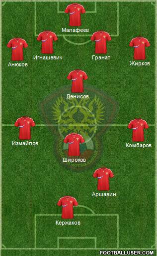 Russia Formation 2012