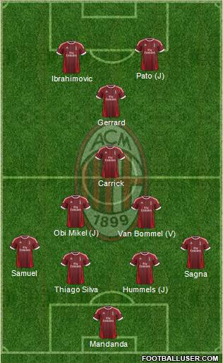 A.C. Milan Formation 2012