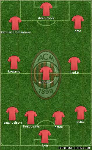 A.C. Milan Formation 2012