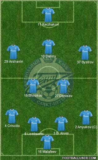 Zenit St. Petersburg Formation 2012