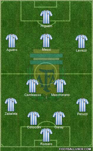 Argentina Formation 2012