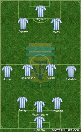 Argentina Formation 2012