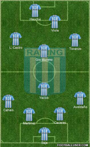 Racing Club Formation 2012