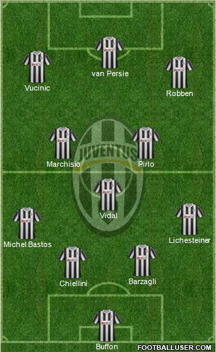 Juventus Formation 2012