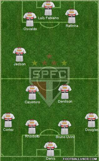 São Paulo FC Formation 2012