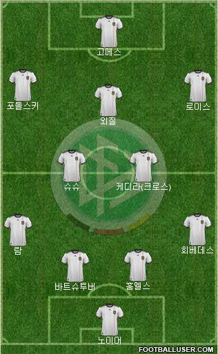 Germany Formation 2012