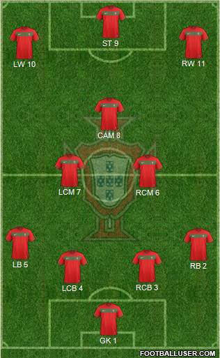 Portugal Formation 2012