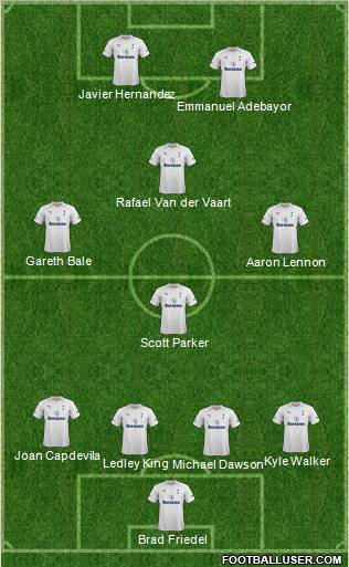 Tottenham Hotspur Formation 2012