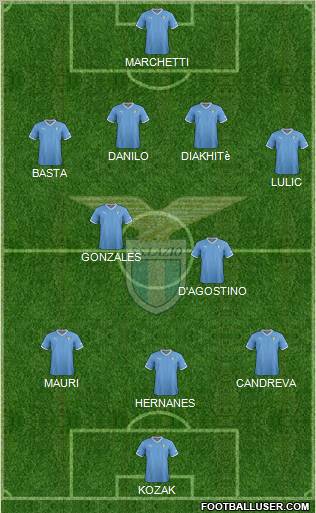 S.S. Lazio Formation 2012